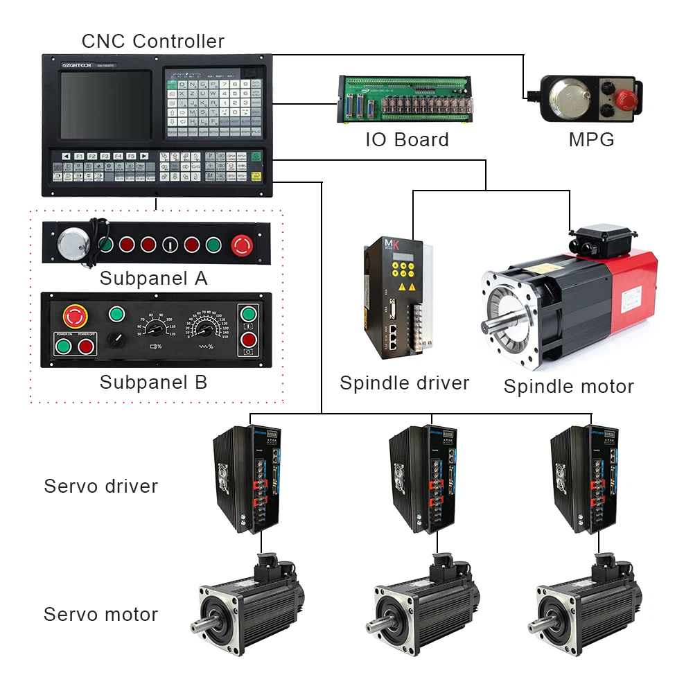 1000TC-3